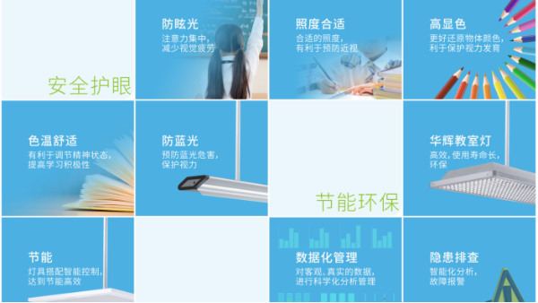 學(xué)生近視，燈光是幫兇？華輝教室優(yōu)質(zhì)照明光環(huán)境來保護(hù)視力